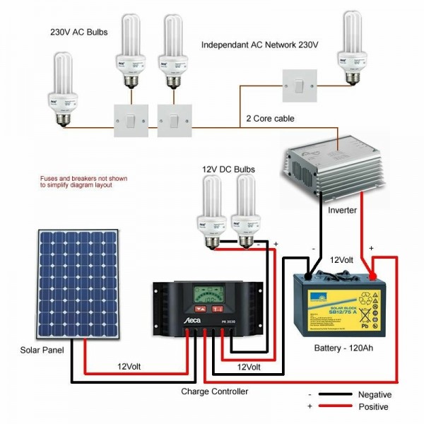 Solar PV Energy Components 